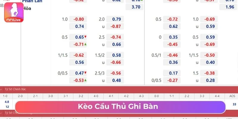 Kèo cầu thủ ghi bàn tại MMlive