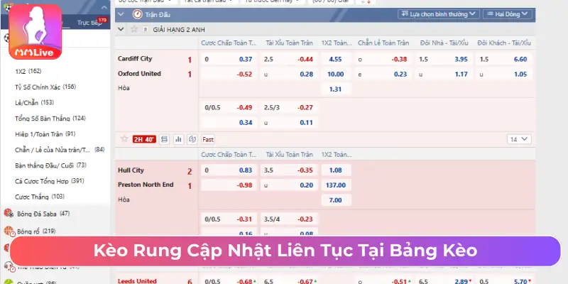 Kèo rung cập nhật liên tục tải bảng kèo