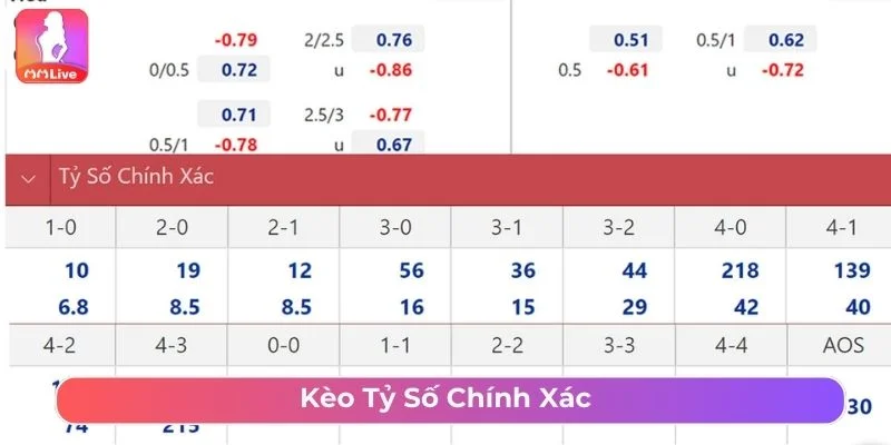 Kèo tỷ số chính xác tại MMlive